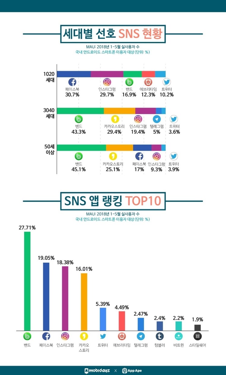 페이스북 인스타그램 마케팅